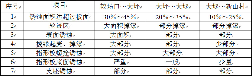 表1.1