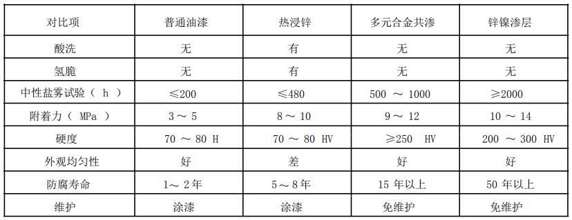 DY-102